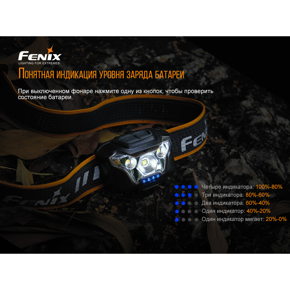 Ліхтар налобний Fenix HL18RW