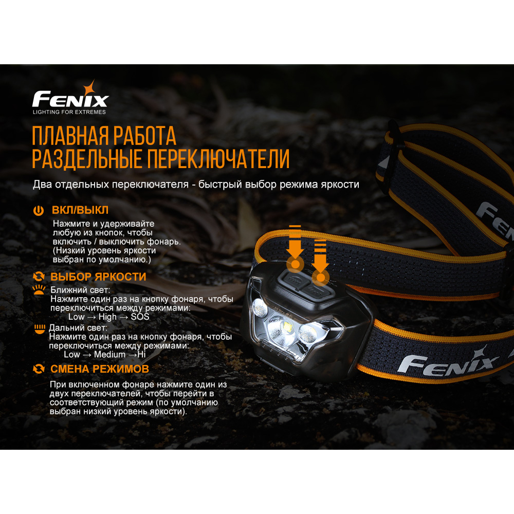 Ліхтар налобний Fenix HL18RW