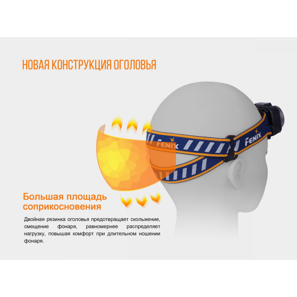 Ліхтар налобний Fenix HL40R Cree XP-LHIV2 LED сірий