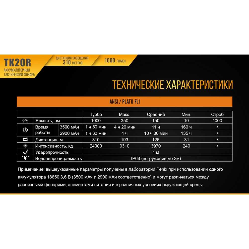 Ліхтар ручний Fenix TK20R+CL05 рожевий