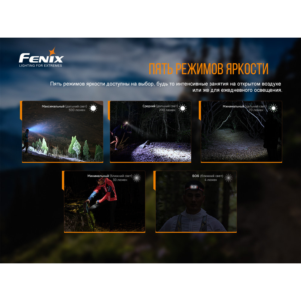 Ліхтар налобний Fenix HL18R-T