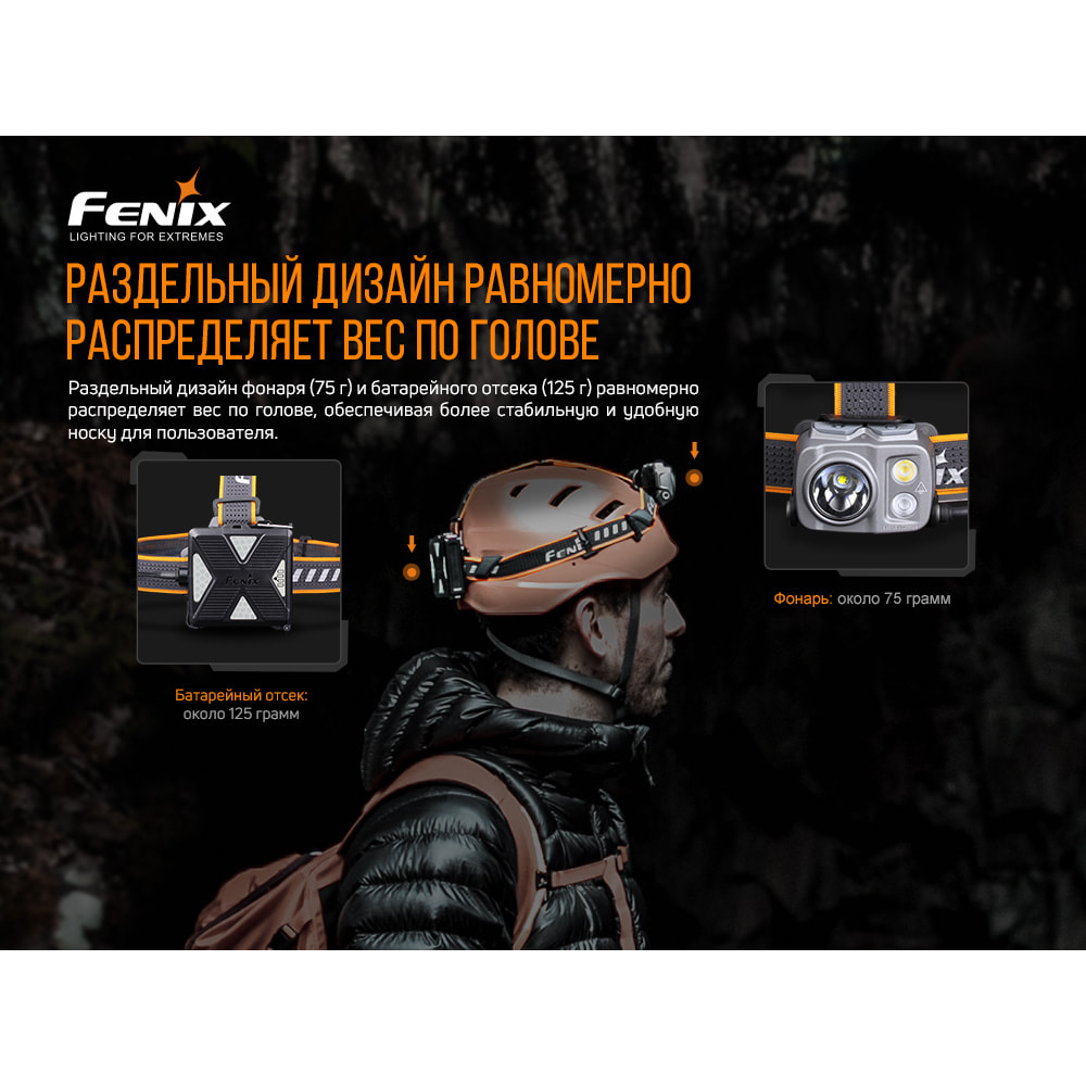 Ліхтар налобний Fenix HP16R