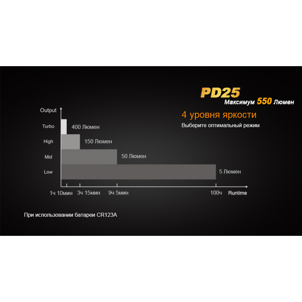 Ліхтар ручний Fenix PD25+16340 USB