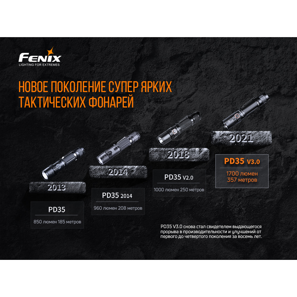 Ліхтар ручний Fenix PD35 V3.0