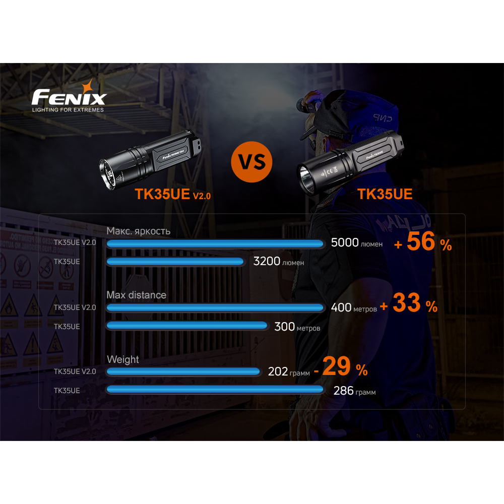 Ліхтар ручний Fenix TK35UE V2.0