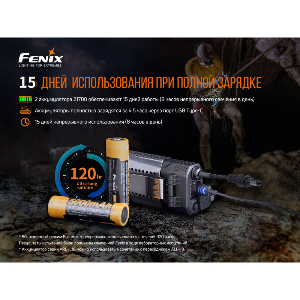 Ліхтар налобний Fenix HP30R V2.0