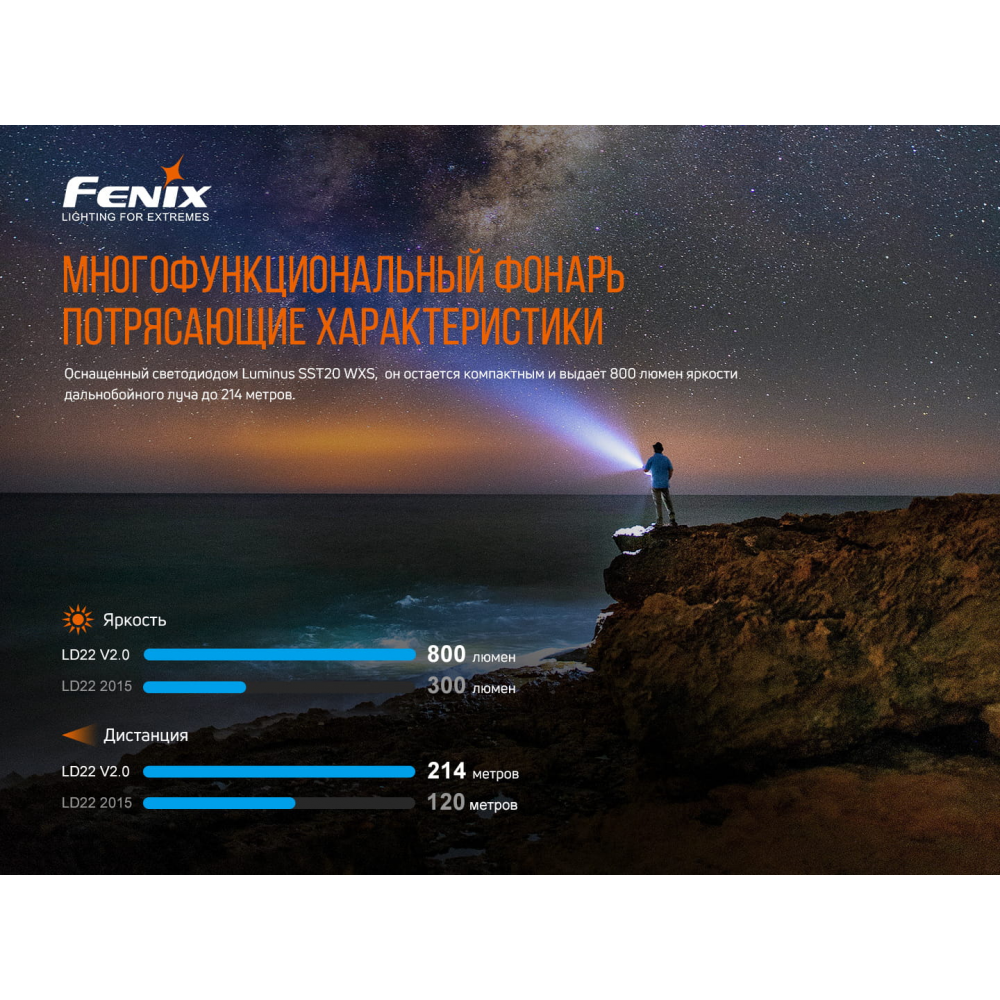 Ліхтар ручний Fenix LD22 V2.0