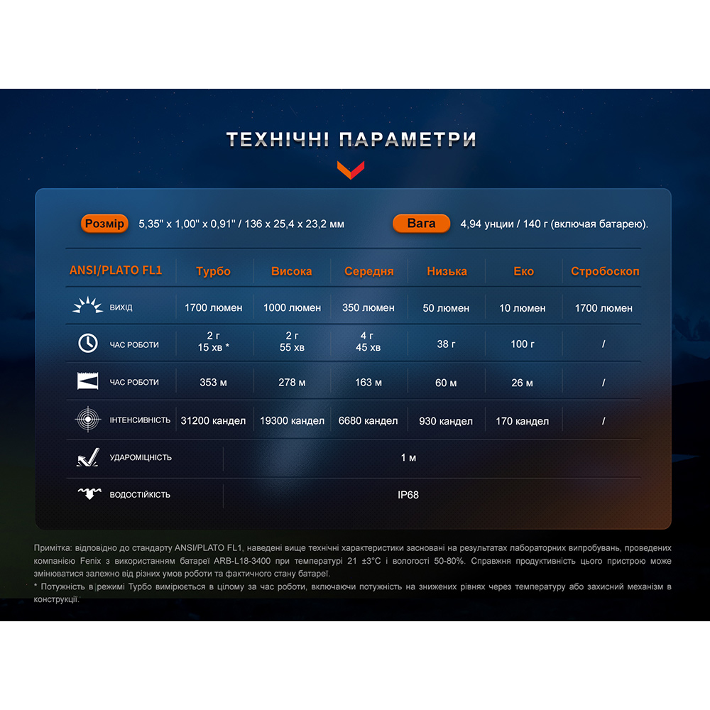 Ліхтар тактичний акумуляторний Fenix PD35R