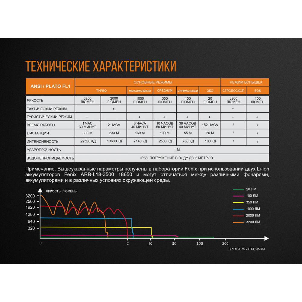 Ліхтар ручний Fenix TK35UE 2018 Cree XHP70 HI