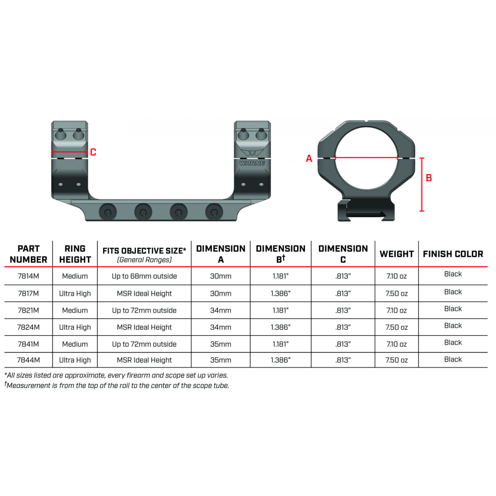 Кріплення-моноблок Warne Skyline Precision Mount. d - 30 мм. Medium. Picatinny