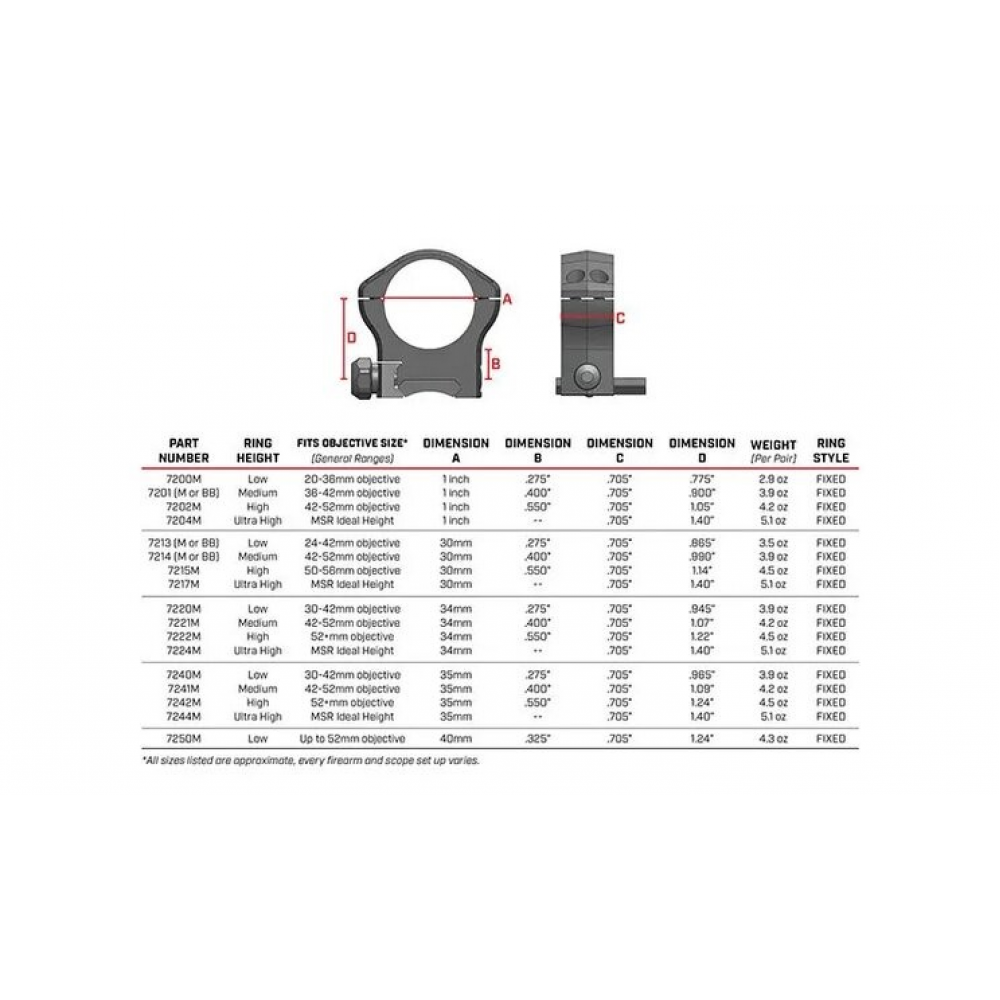 Кільця Warne Mountain Tech Scope Rings. d - 1“(25.4). High. Weaver/Picatinny