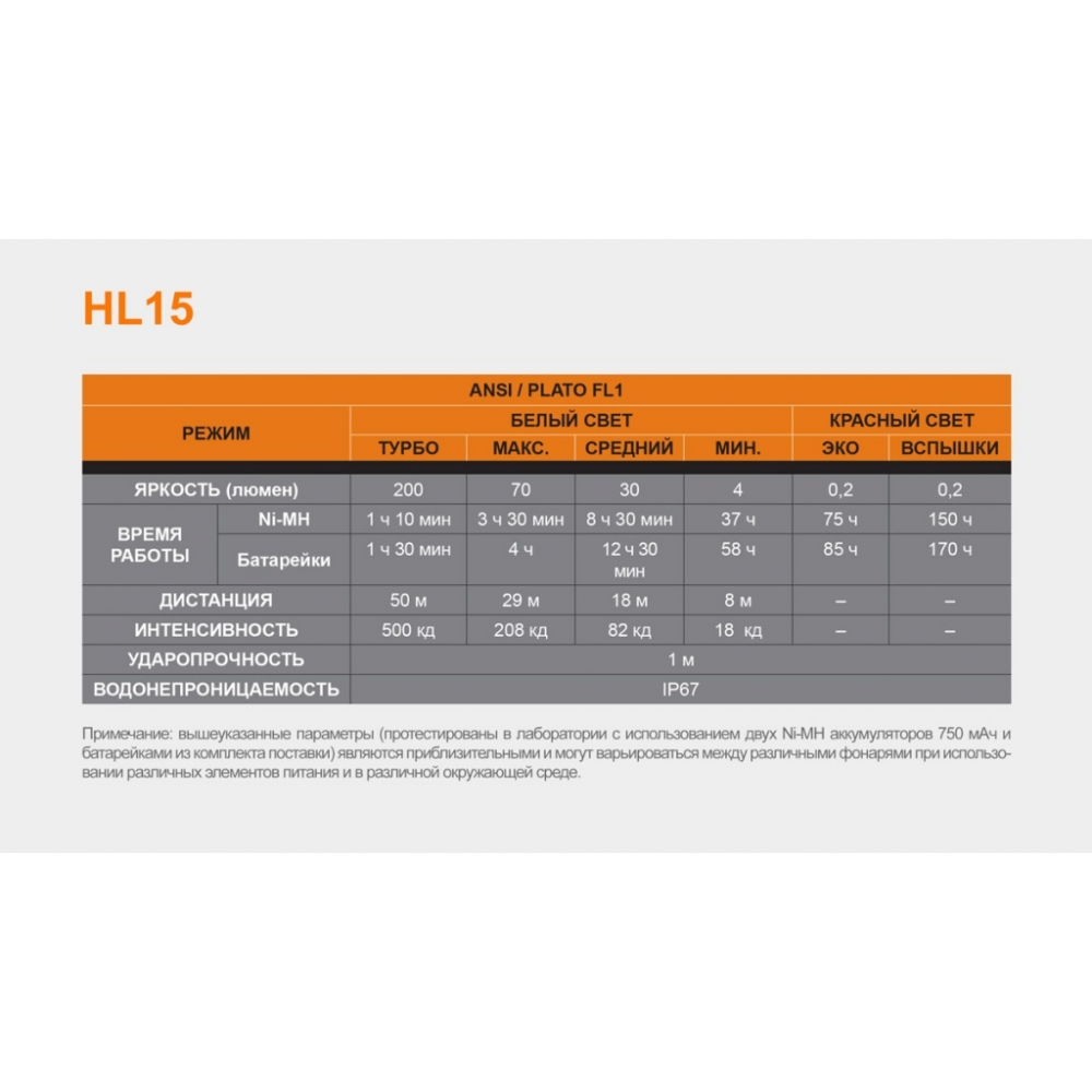 Ліхтар налобний Fenix HL15 фіолетовий