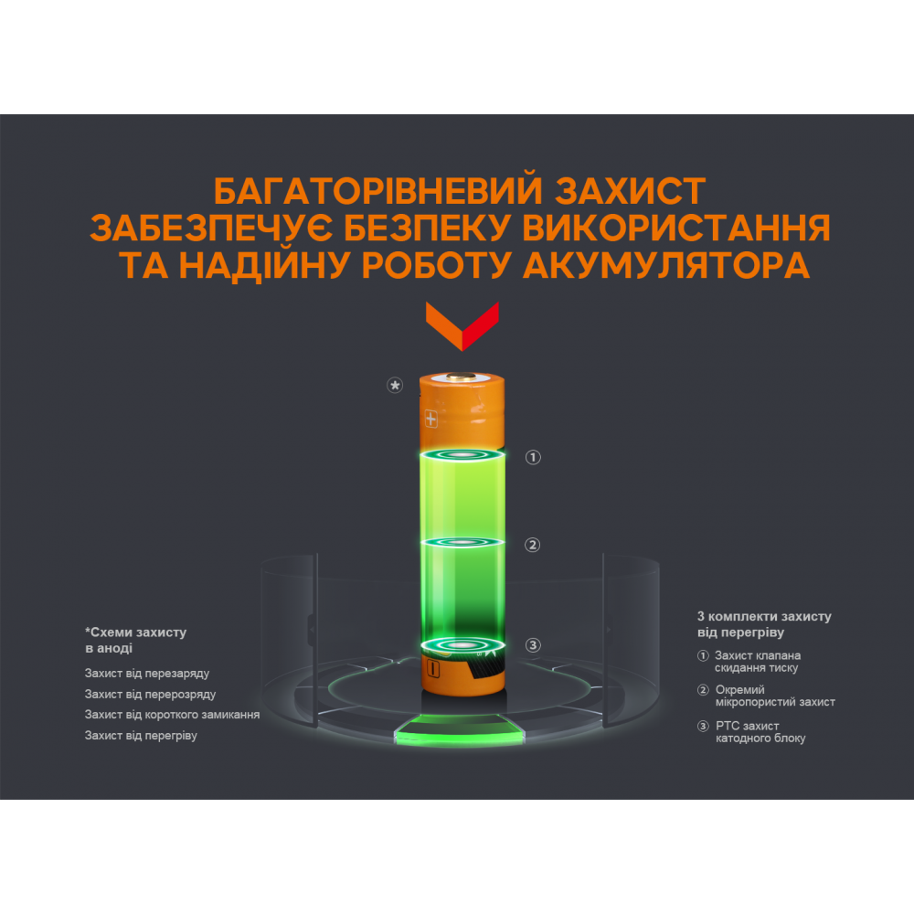 Акумулятор 18650 Fenix (3400 mAh) micro usb зарядка