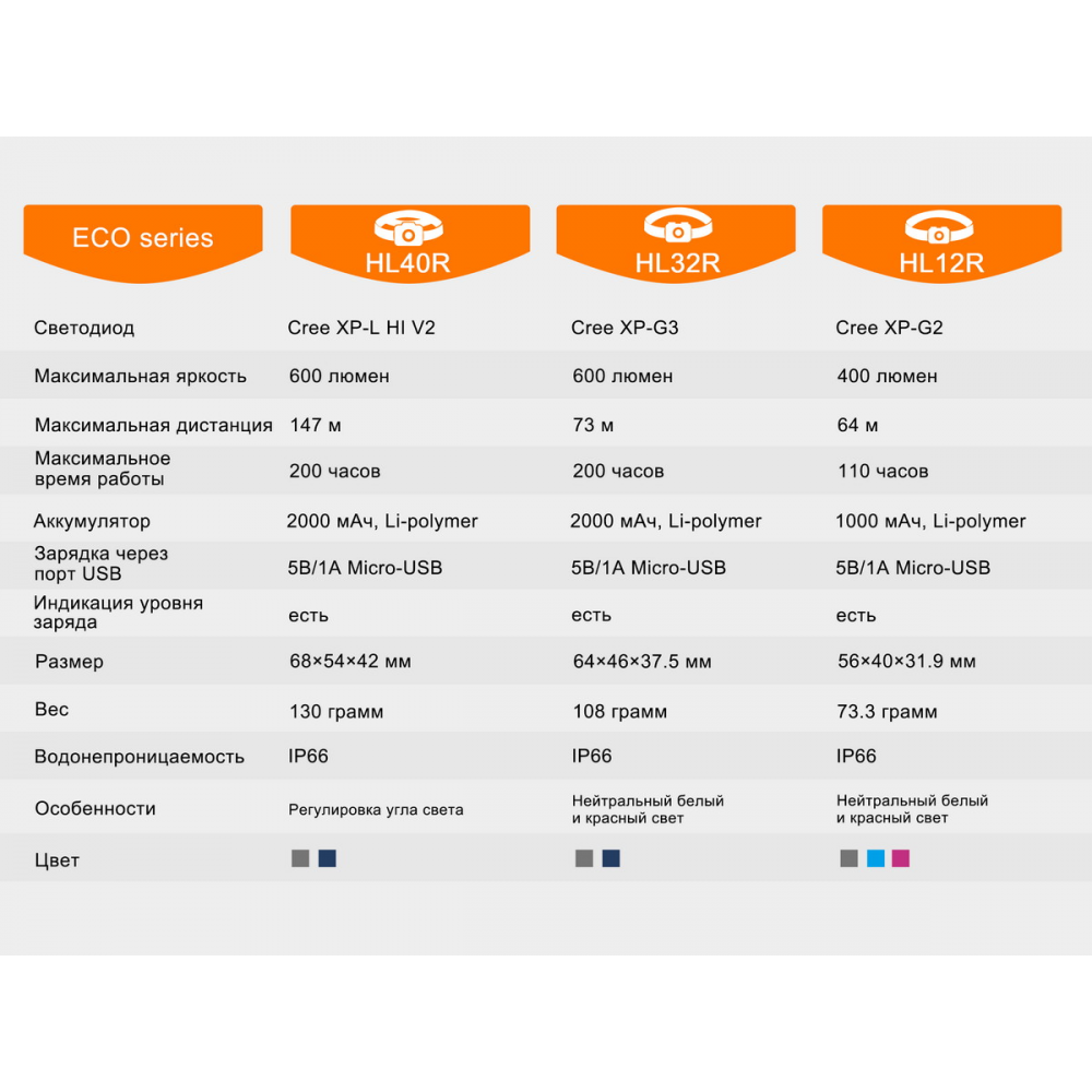 Ліхтар налобний Fenix HL12R фіолетовий