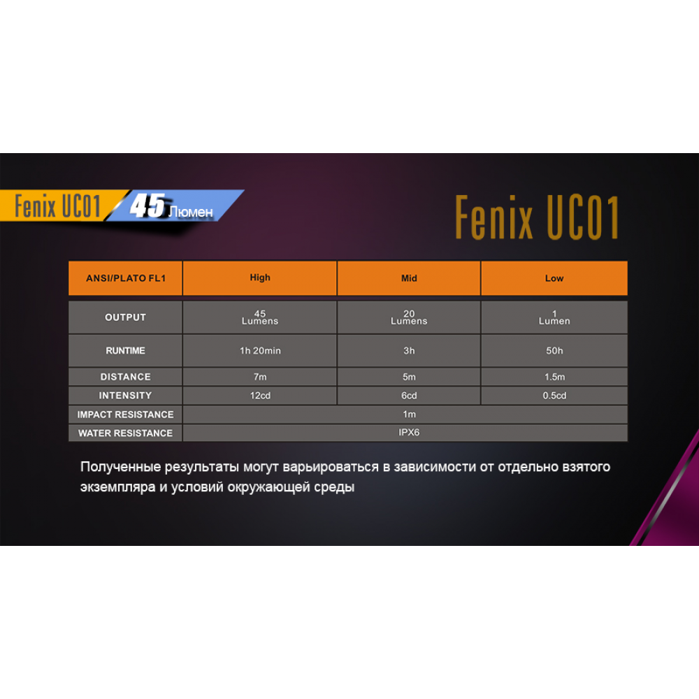 Ліхтар ручний Fenix UC01 Purple рожевий (UC01p)