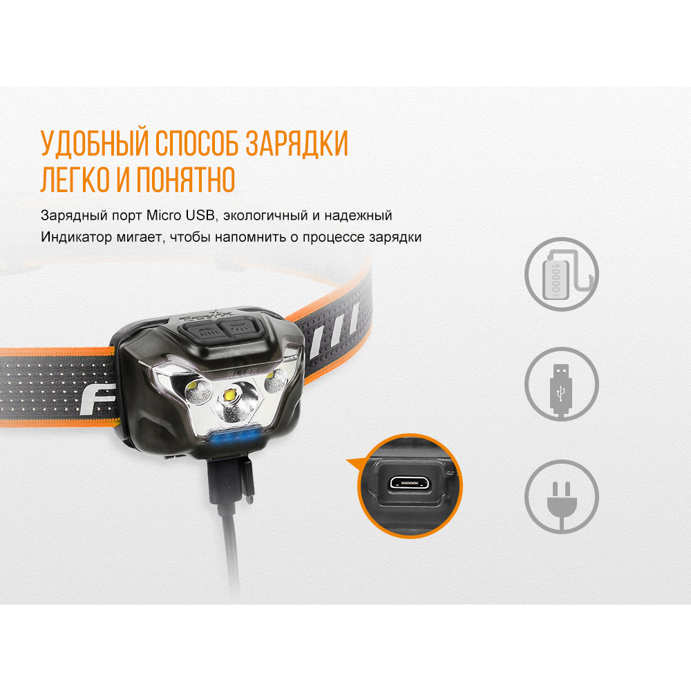 Ліхтар налобний Fenix HL18R блакитний