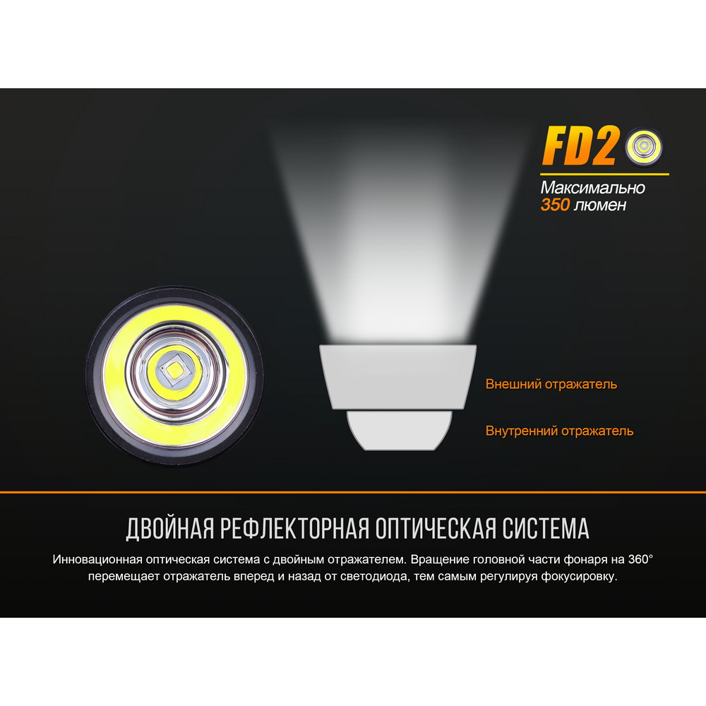 Ліхтар ручний Fenix FD20