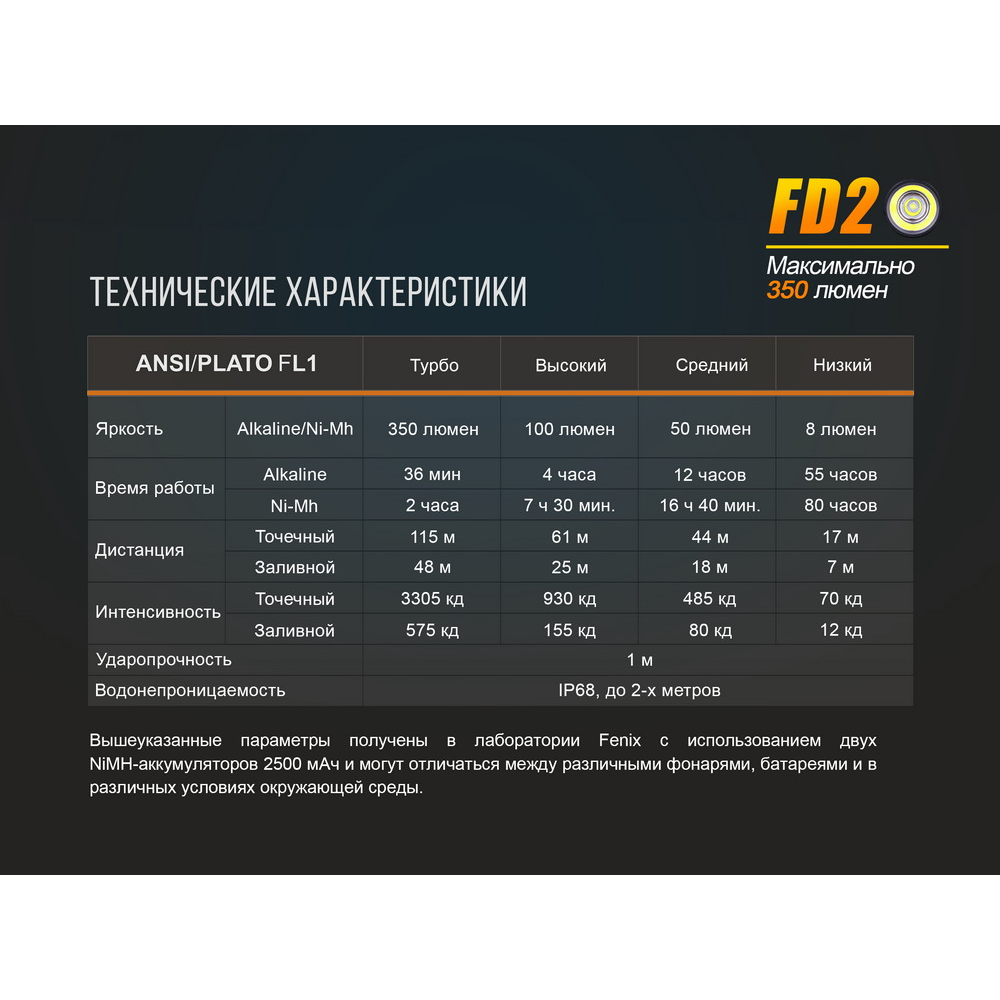 Ліхтар ручний Fenix FD20