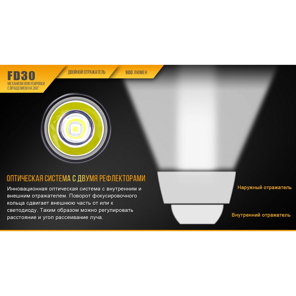 Ліхтар ручний Fenix FD30 Cree XP-L HI LED (FD30)