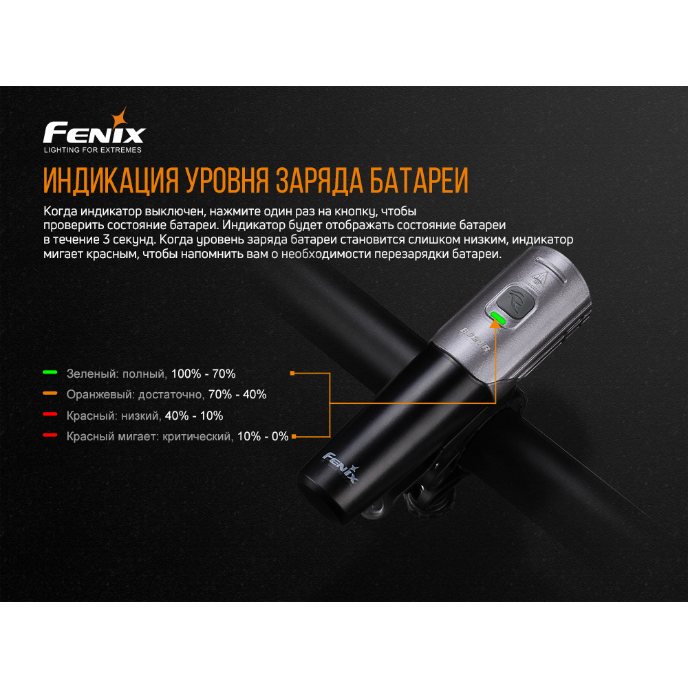 Велофара Fenix BC21R V2.0